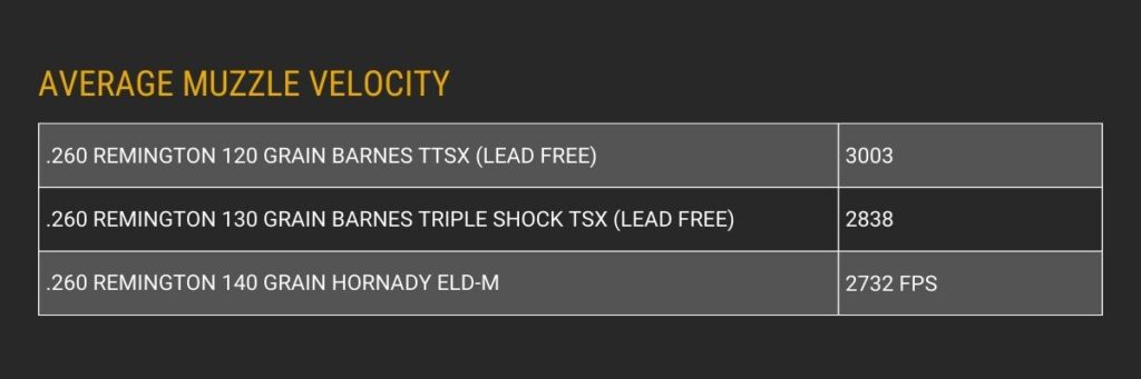 260 Remington average muzzle velocity infographic