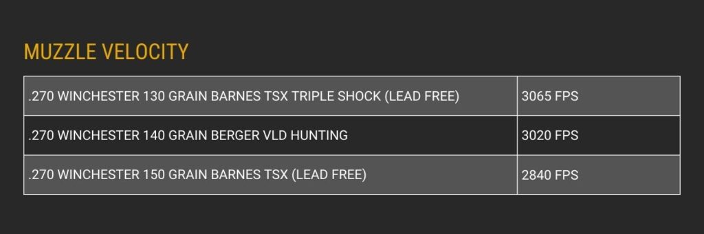 270 Winchester average muzzle velocity info chart