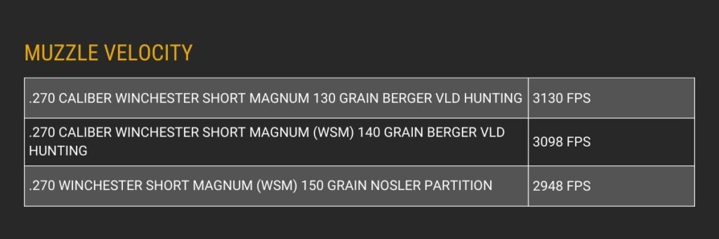 270 Winchester Short Magnum