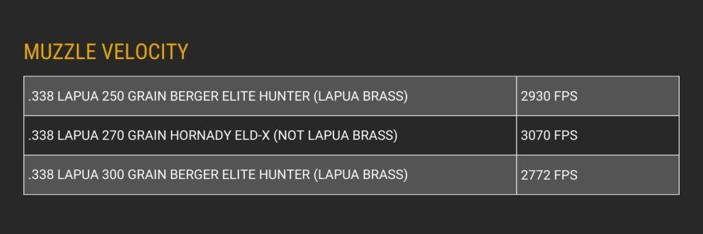 338 Lapua average muzzle velocity info chart