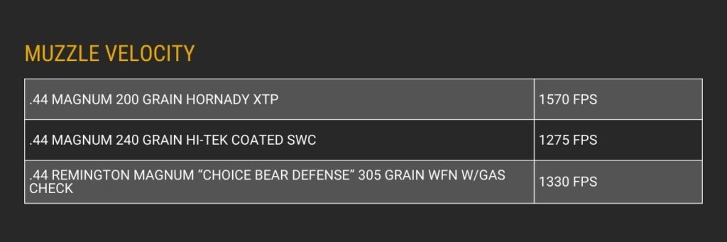 44 Magnum average muzzle velocity info chart
