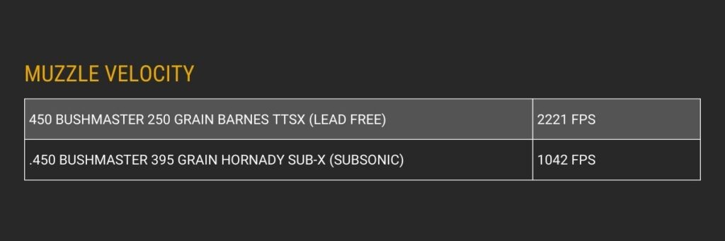 450 Bushmaster muzzle velocity info chart