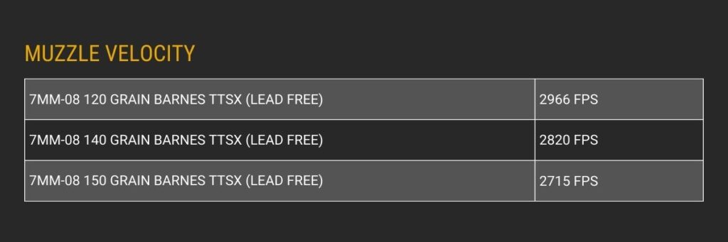 7mm-08 average muzzle velocity info chart